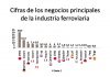La demanda de la industria ferroviaria en continuo crecimiento ¿quien está preparado para responder?