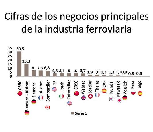 La demanda de la industria ferroviaria en continuo crecimiento ¿quien está preparado para responder?