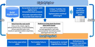 Greater Anglia implementa soluciones de inteligencia artificial para mejorar el horario de los trenes