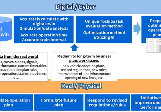 Greater Anglia implementa soluciones de inteligencia artificial para mejorar el horario de los trenes