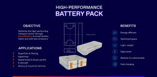 Zeleros gana un multimillonario proyecto europeo de baterías pionero en España para vehículos eléctricos de altas prestaciones