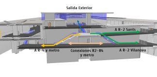 Mitma y Adif presentan la integración del ferrocarril en L’Hospitalet de Llobregat, una de las actuaciones más ambiciosas de Catalunya