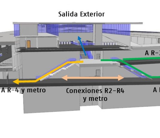 Mitma y Adif presentan la integración del ferrocarril en L’Hospitalet de Llobregat, una de las actuaciones más ambiciosas de Catalunya